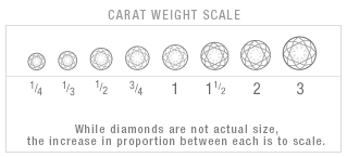 carat-weight